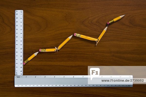 Ein Liniendiagramm  das das Wachstum von Bleistiften und Linealen zeigt.