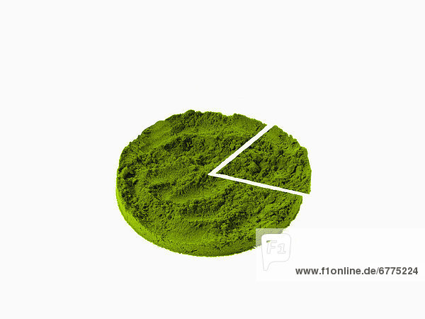 Produktion weiß Boden Fußboden Fußböden Hintergrund Gesichtspuder Diagramm schießen Studioaufnahme wasabi