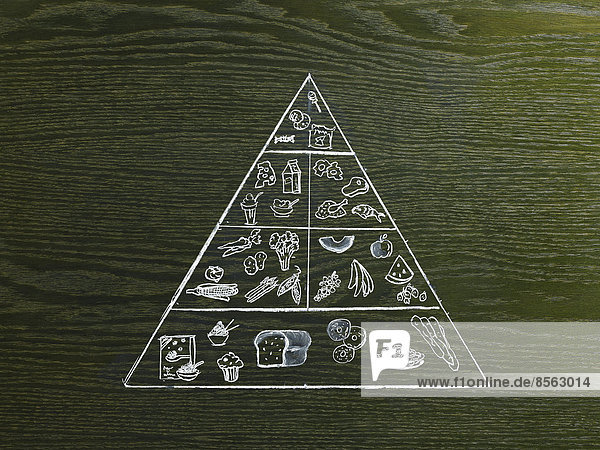 Ein Linienzeichnungsbild auf einem Hintergrund mit natürlicher Holzmaserung. Die Lebensmittelpyramide mit ausgewählten Lebensmittelgruppen.