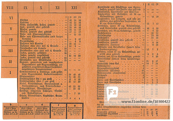 Reichskleiderkarte,  Bezugsscheine für die Notversorgung mit Textilien,  1940,  Deutsches Reich,  Deutschland,  Europa