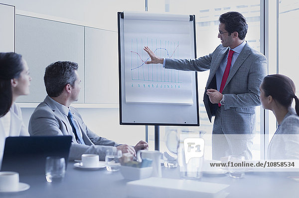 Businessman leading meeting at flip chart in conference room
