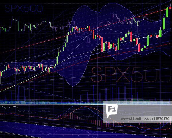 Börsenhandel SPX500 Candlestick-Chart und Indikatoren