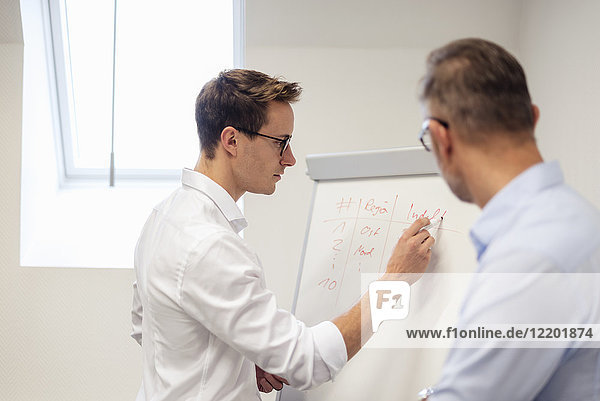 Two businessmen discussing at flip chart in office