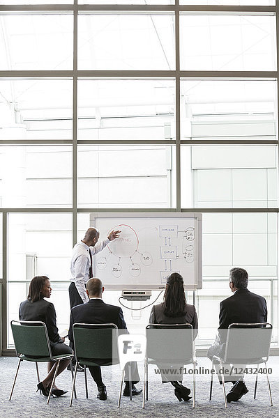 Eine kleine Gruppe von Geschäftsleuten sitzt vor einem großen Bürofenster und sieht sich eine Präsentation um eine weiße Tafel herum an.
