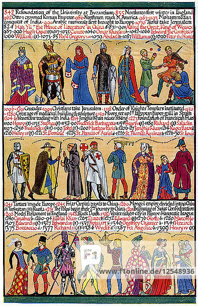 An illustrated timeline  1935. Artist: Unknown