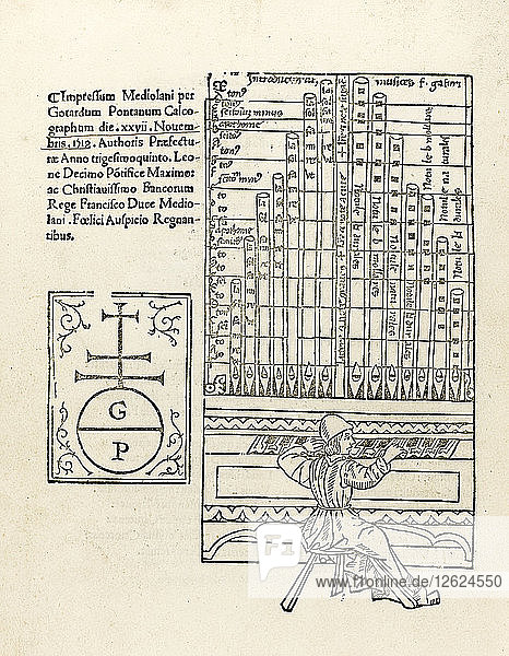 De harmonia musicorum instrumentorum opus  1518. Künstler: Gaffurius  Franchinus (1451-1522)