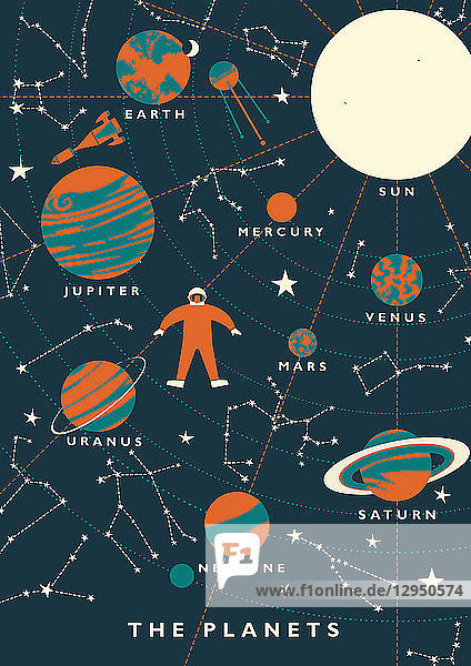Astronaut und Planeten im Sonnensystem