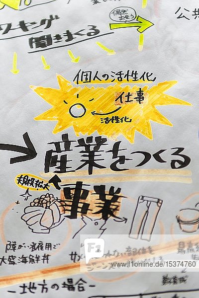 Japanische Schriftzeichen  Notizen auf Whiteboard mit Schrift und Zeichnungen  Tokio  Japan  Asien