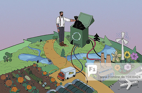 Recycling-Mülltonne in Verbindung mit Landwirtschaft  Verkehr und Energieerzeugung