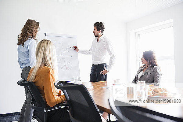 Businessman giving presentation on flipchart to female colleagues in board room