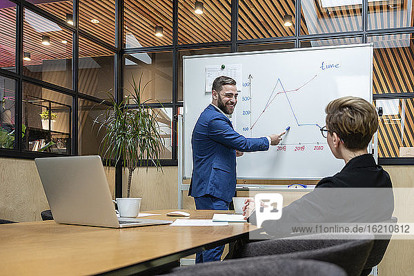 Smiling businessman explaining strategy on whiteboard to businesswoman in board room during meeting at office