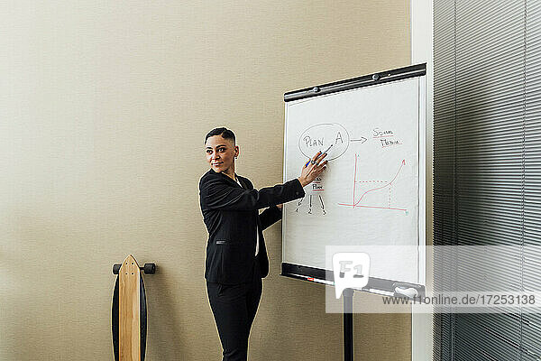 Junge Unternehmerin  die im Büro einen Plan auf einem Whiteboard erläutert