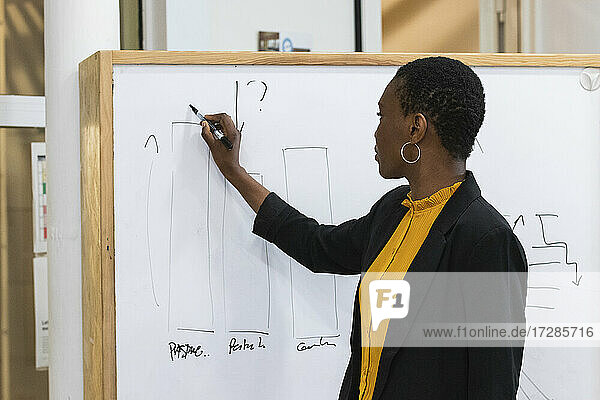 Geschäftsfrau mit kurzen Haaren zeichnet Diagramm auf Whiteboard im Büro