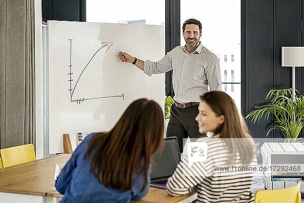 Lächelnder männlicher Fachmann  der weiblichen Kollegen bei einer Besprechung im Büro das Geschäftswachstum erklärt