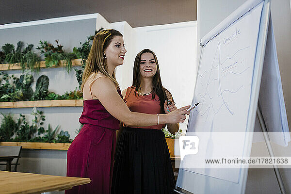 Businesswoman explaining strategy to colleague over flipchart in office